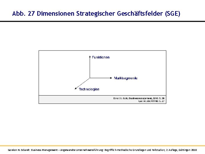 Abb. 27 Dimensionen Strategischer Geschäftsfelder (SGE) Gordon H. Eckardt: Business Management – Angewandte Unternehmensführung: Abb. 27 Dimensionen Strategischer Geschäftsfelder (SGE) Gordon H. Eckardt: Business Management – Angewandte Unternehmensführung: