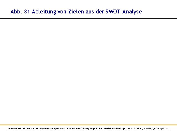 Abb. 31 Ableitung von Zielen aus der SWOT-Analyse Gordon H. Eckardt: Business Management – Abb. 31 Ableitung von Zielen aus der SWOT-Analyse Gordon H. Eckardt: Business Management –