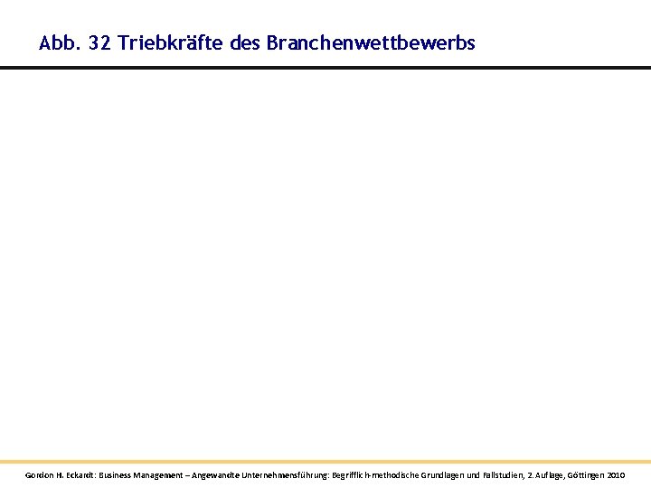 Abb. 32 Triebkräfte des Branchenwettbewerbs Gordon H. Eckardt: Business Management – Angewandte Unternehmensführung: Begrifflich-methodische Abb. 32 Triebkräfte des Branchenwettbewerbs Gordon H. Eckardt: Business Management – Angewandte Unternehmensführung: Begrifflich-methodische
