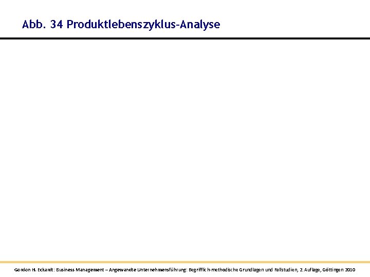 Abb. 34 Produktlebenszyklus-Analyse Gordon H. Eckardt: Business Management – Angewandte Unternehmensführung: Begrifflich-methodische Grundlagen und Abb. 34 Produktlebenszyklus-Analyse Gordon H. Eckardt: Business Management – Angewandte Unternehmensführung: Begrifflich-methodische Grundlagen und