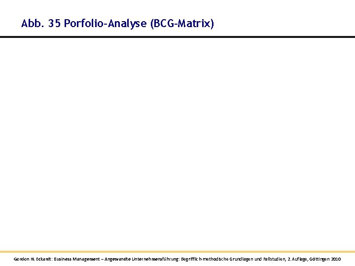 Abb. 35 Porfolio-Analyse (BCG-Matrix) Gordon H. Eckardt: Business Management – Angewandte Unternehmensführung: Begrifflich-methodische Grundlagen Abb. 35 Porfolio-Analyse (BCG-Matrix) Gordon H. Eckardt: Business Management – Angewandte Unternehmensführung: Begrifflich-methodische Grundlagen