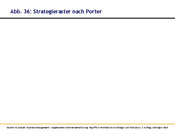 Abb. 36: Strategieraster nach Porter Gordon H. Eckardt: Business Management – Angewandte Unternehmensführung: Begrifflich-methodische Abb. 36: Strategieraster nach Porter Gordon H. Eckardt: Business Management – Angewandte Unternehmensführung: Begrifflich-methodische