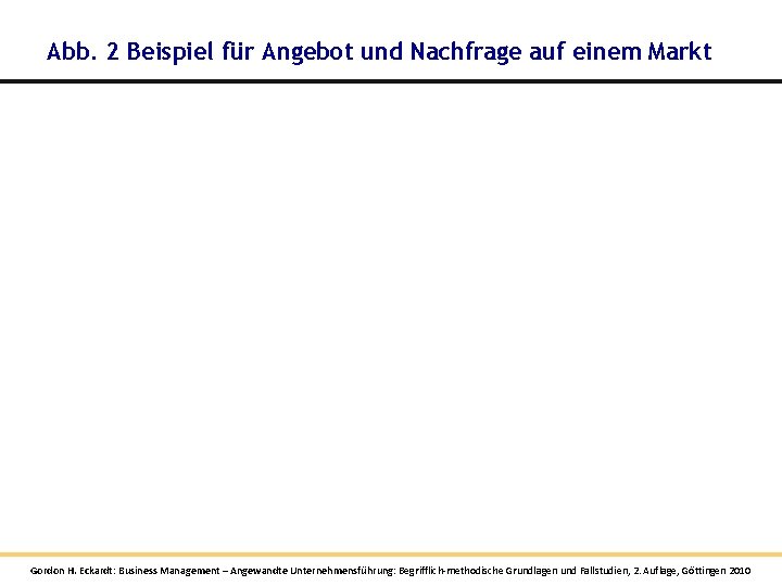Abb. 2 Beispiel für Angebot und Nachfrage auf einem Markt Gordon H. Eckardt: Business Abb. 2 Beispiel für Angebot und Nachfrage auf einem Markt Gordon H. Eckardt: Business
