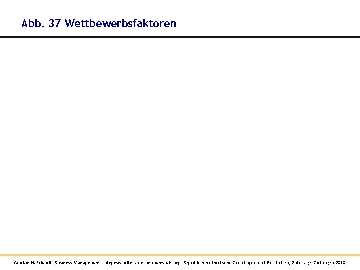 Abb. 37 Wettbewerbsfaktoren Gordon H. Eckardt: Business Management – Angewandte Unternehmensführung: Begrifflich-methodische Grundlagen und Abb. 37 Wettbewerbsfaktoren Gordon H. Eckardt: Business Management – Angewandte Unternehmensführung: Begrifflich-methodische Grundlagen und