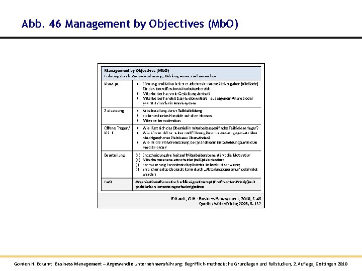 Abb. 46 Management by Objectives (Mb. O) Gordon H. Eckardt: Business Management – Angewandte Abb. 46 Management by Objectives (Mb. O) Gordon H. Eckardt: Business Management – Angewandte