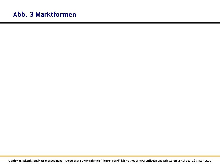 Abb. 3 Marktformen Gordon H. Eckardt: Business Management – Angewandte Unternehmensführung: Begrifflich-methodische Grundlagen und Abb. 3 Marktformen Gordon H. Eckardt: Business Management – Angewandte Unternehmensführung: Begrifflich-methodische Grundlagen und