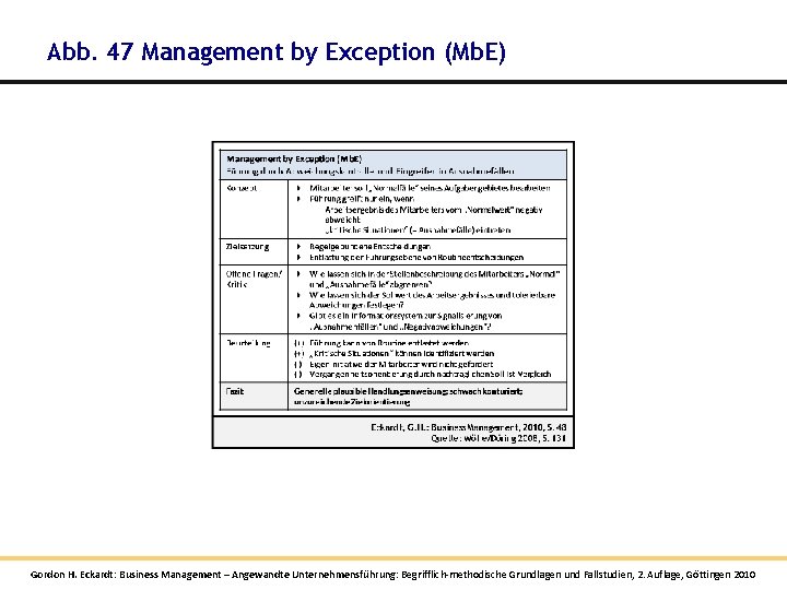Abb. 47 Management by Exception (Mb. E) Gordon H. Eckardt: Business Management – Angewandte Abb. 47 Management by Exception (Mb. E) Gordon H. Eckardt: Business Management – Angewandte