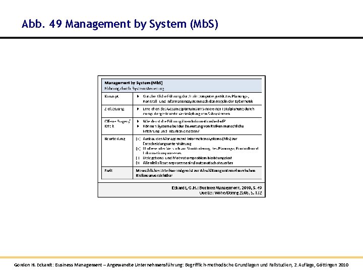 Abb. 49 Management by System (Mb. S) Gordon H. Eckardt: Business Management – Angewandte Abb. 49 Management by System (Mb. S) Gordon H. Eckardt: Business Management – Angewandte