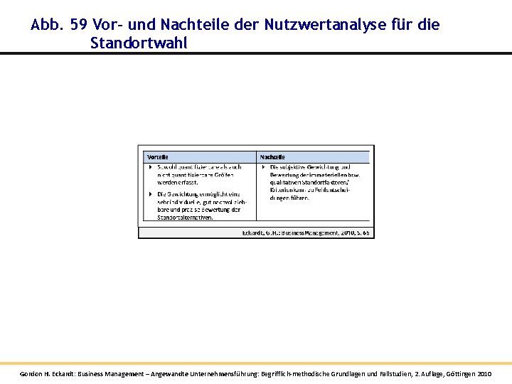 Abb. 59 Vor- und Nachteile der Nutzwertanalyse für die Standortwahl Gordon H. Eckardt: Business Abb. 59 Vor- und Nachteile der Nutzwertanalyse für die Standortwahl Gordon H. Eckardt: Business