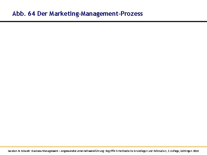 Abb. 64 Der Marketing-Management-Prozess Gordon H. Eckardt: Business Management – Angewandte Unternehmensführung: Begrifflich-methodische Grundlagen Abb. 64 Der Marketing-Management-Prozess Gordon H. Eckardt: Business Management – Angewandte Unternehmensführung: Begrifflich-methodische Grundlagen