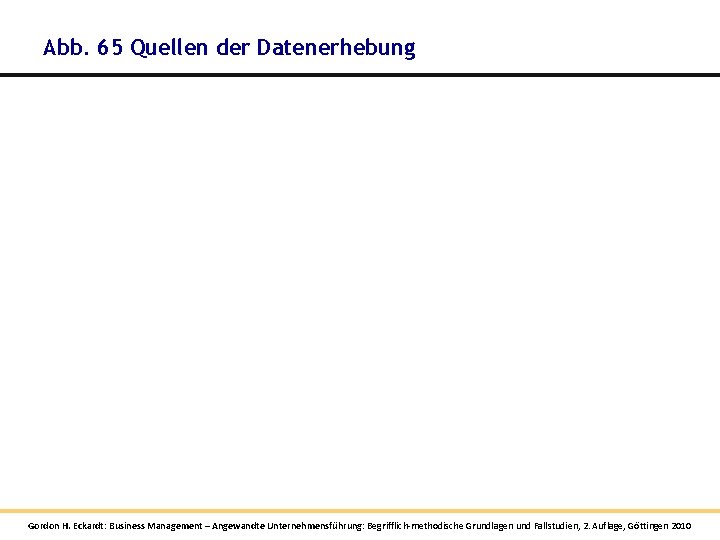 Abb. 65 Quellen der Datenerhebung Gordon H. Eckardt: Business Management – Angewandte Unternehmensführung: Begrifflich-methodische Abb. 65 Quellen der Datenerhebung Gordon H. Eckardt: Business Management – Angewandte Unternehmensführung: Begrifflich-methodische