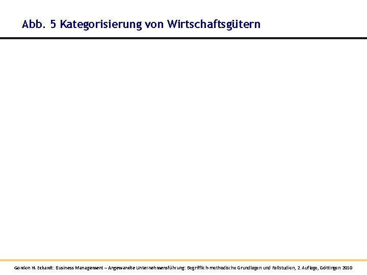 Abb. 5 Kategorisierung von Wirtschaftsgütern Gordon H. Eckardt: Business Management – Angewandte Unternehmensführung: Begrifflich-methodische Abb. 5 Kategorisierung von Wirtschaftsgütern Gordon H. Eckardt: Business Management – Angewandte Unternehmensführung: Begrifflich-methodische