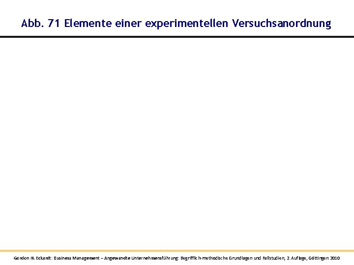 Abb. 71 Elemente einer experimentellen Versuchsanordnung Gordon H. Eckardt: Business Management – Angewandte Unternehmensführung: Abb. 71 Elemente einer experimentellen Versuchsanordnung Gordon H. Eckardt: Business Management – Angewandte Unternehmensführung: