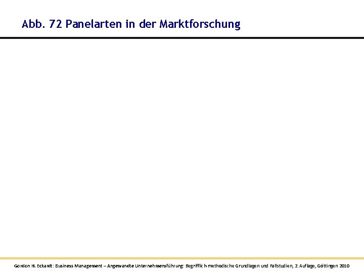 Abb. 72 Panelarten in der Marktforschung Gordon H. Eckardt: Business Management – Angewandte Unternehmensführung: Abb. 72 Panelarten in der Marktforschung Gordon H. Eckardt: Business Management – Angewandte Unternehmensführung: