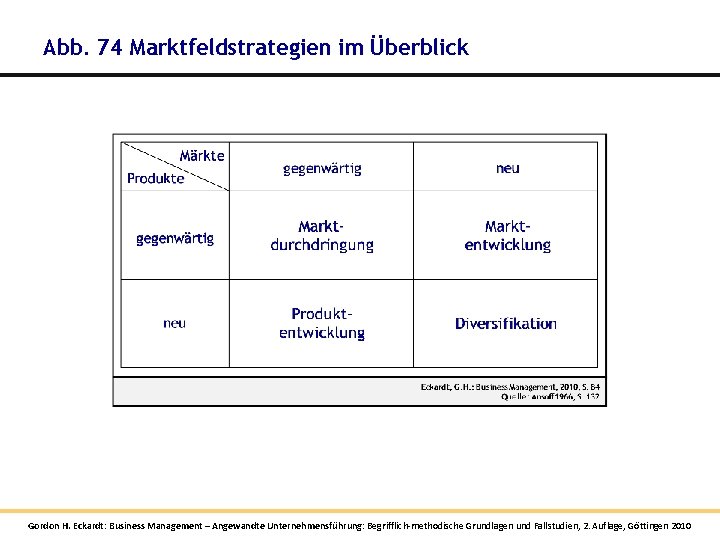 Abb. 74 Marktfeldstrategien im Überblick Gordon H. Eckardt: Business Management – Angewandte Unternehmensführung: Begrifflich-methodische Abb. 74 Marktfeldstrategien im Überblick Gordon H. Eckardt: Business Management – Angewandte Unternehmensführung: Begrifflich-methodische