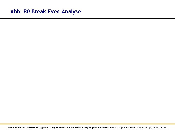 Abb. 80 Break-Even-Analyse Gordon H. Eckardt: Business Management – Angewandte Unternehmensführung: Begrifflich-methodische Grundlagen und Abb. 80 Break-Even-Analyse Gordon H. Eckardt: Business Management – Angewandte Unternehmensführung: Begrifflich-methodische Grundlagen und
