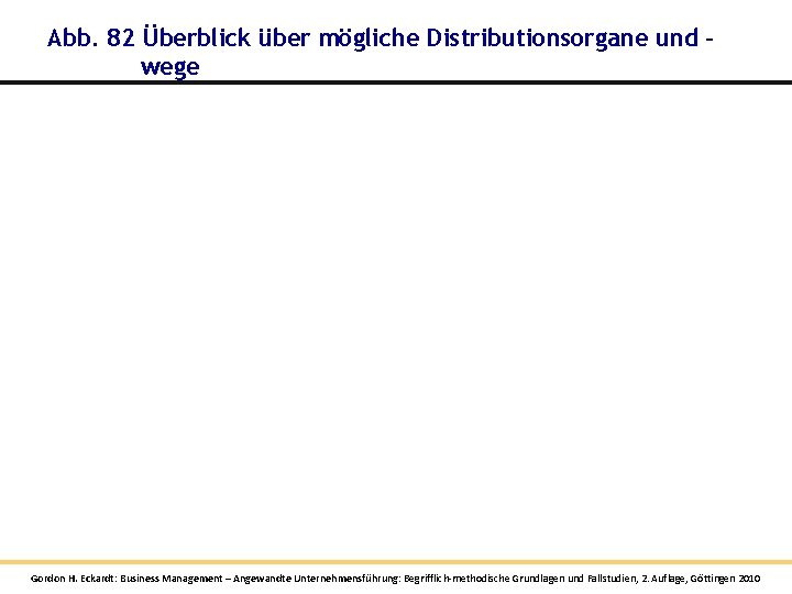 Abb. 82 Überblick über mögliche Distributionsorgane und wege Gordon H. Eckardt: Business Management – Abb. 82 Überblick über mögliche Distributionsorgane und wege Gordon H. Eckardt: Business Management –