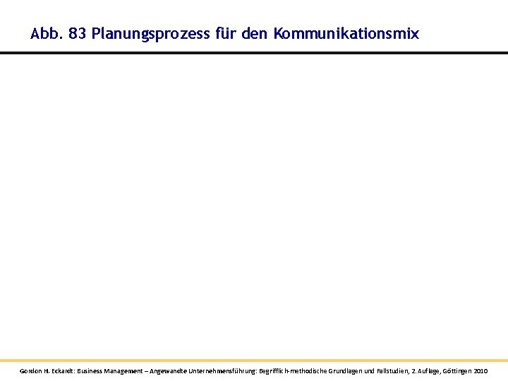 Abb. 83 Planungsprozess für den Kommunikationsmix Gordon H. Eckardt: Business Management – Angewandte Unternehmensführung: Abb. 83 Planungsprozess für den Kommunikationsmix Gordon H. Eckardt: Business Management – Angewandte Unternehmensführung: