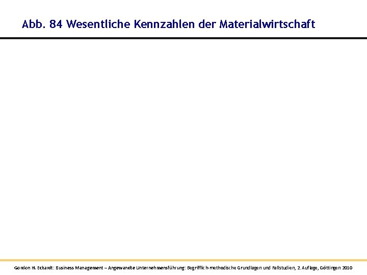 Abb. 84 Wesentliche Kennzahlen der Materialwirtschaft Gordon H. Eckardt: Business Management – Angewandte Unternehmensführung: Abb. 84 Wesentliche Kennzahlen der Materialwirtschaft Gordon H. Eckardt: Business Management – Angewandte Unternehmensführung: