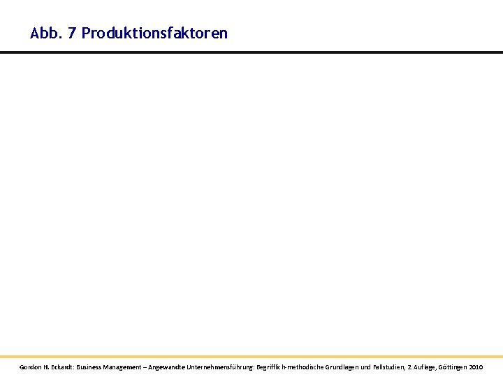 Abb. 7 Produktionsfaktoren Gordon H. Eckardt: Business Management – Angewandte Unternehmensführung: Begrifflich-methodische Grundlagen und Abb. 7 Produktionsfaktoren Gordon H. Eckardt: Business Management – Angewandte Unternehmensführung: Begrifflich-methodische Grundlagen und