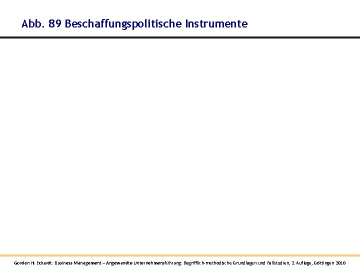 Abb. 89 Beschaffungspolitische Instrumente Gordon H. Eckardt: Business Management – Angewandte Unternehmensführung: Begrifflich-methodische Grundlagen Abb. 89 Beschaffungspolitische Instrumente Gordon H. Eckardt: Business Management – Angewandte Unternehmensführung: Begrifflich-methodische Grundlagen