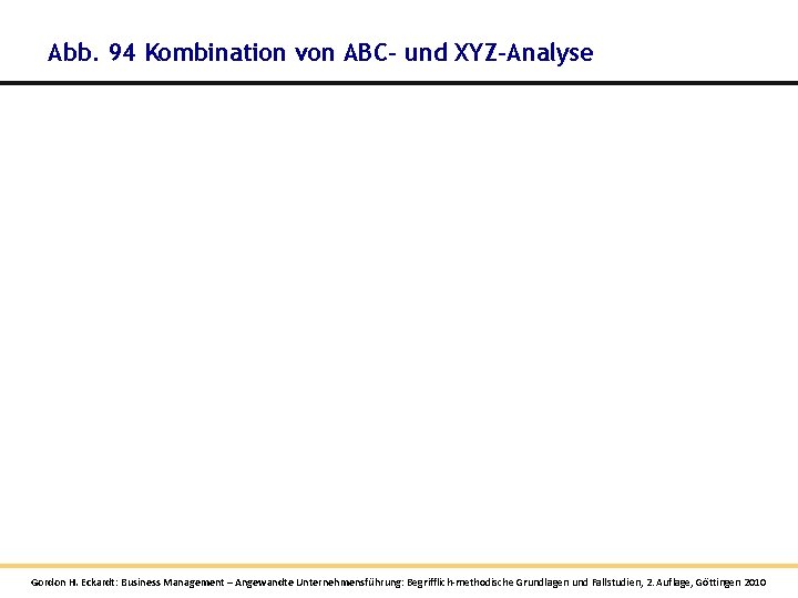 Abb. 94 Kombination von ABC- und XYZ-Analyse Gordon H. Eckardt: Business Management – Angewandte Abb. 94 Kombination von ABC- und XYZ-Analyse Gordon H. Eckardt: Business Management – Angewandte