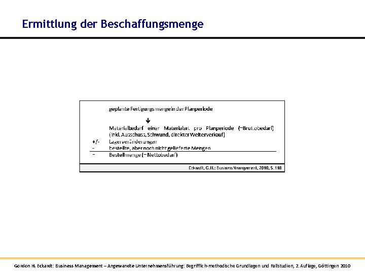 Ermittlung der Beschaffungsmenge Gordon H. Eckardt: Business Management – Angewandte Unternehmensführung: Begrifflich-methodische Grundlagen und Ermittlung der Beschaffungsmenge Gordon H. Eckardt: Business Management – Angewandte Unternehmensführung: Begrifflich-methodische Grundlagen und
