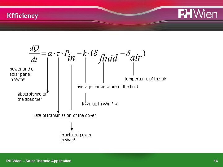 Efficiency power of the solar panel in W/m² temperature of the air average temperature