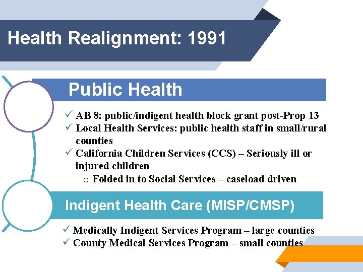 Health Realignment: 1991 Public Health ü AB 8: public/indigent health block grant post-Prop 13