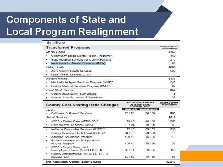 Components of State and Local Program Realignment 