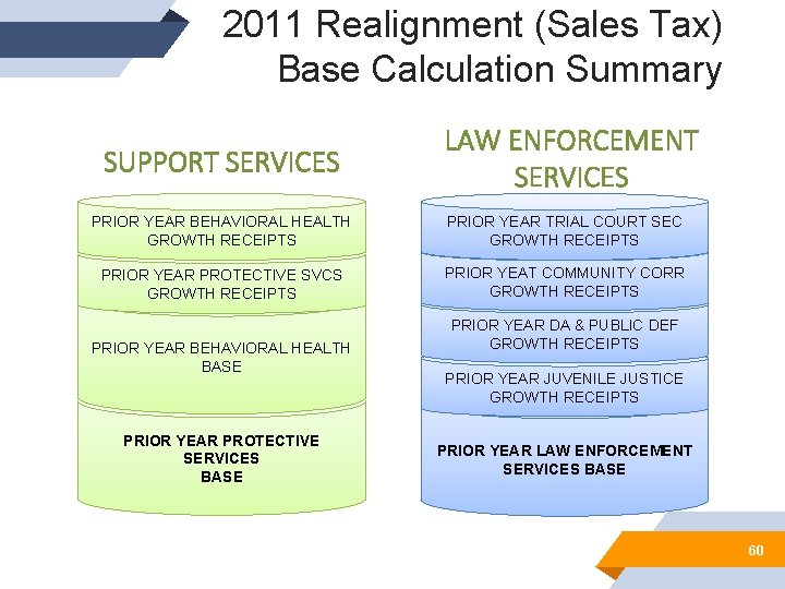 2011 Realignment (Sales Tax) Base Calculation Summary SUPPORT SERVICES LAW ENFORCEMENT SERVICES PRIOR YEAR