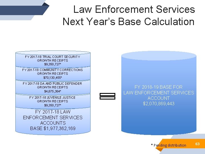 Law Enforcement Services Next Year’s Base Calculation FY 2017 -18 TRIAL COURT SECURITY GROWTH