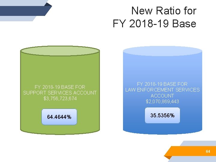 New Ratio for FY 2018 -19 Base FY 2018 -19 BASE FOR SUPPORT SERVICES