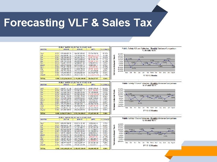 Forecasting VLF & Sales Tax 