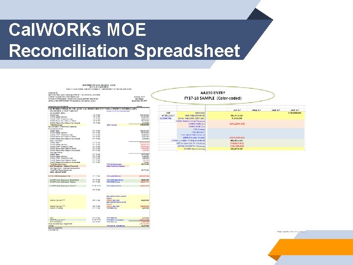 Cal. WORKs MOE Reconciliation Spreadsheet 