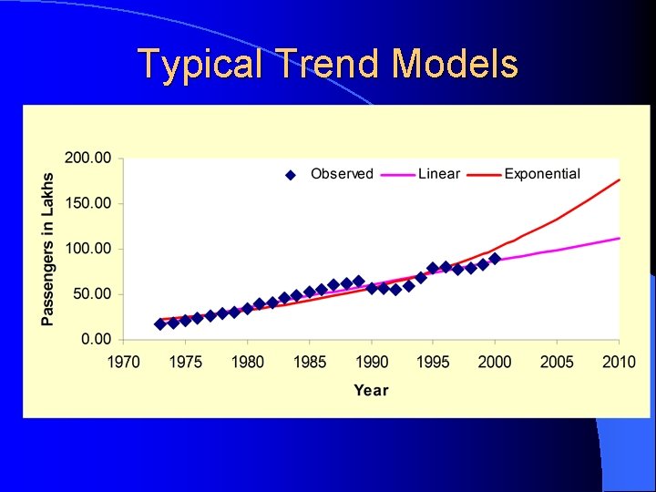 Typical Trend Models 