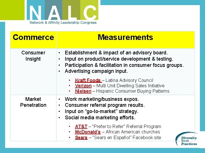 Commerce Consumer Insight Measurements • • Establishment & impact of an advisory board. Input