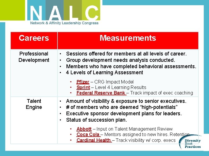 Careers Professional Development Measurements • • Sessions offered for members at all levels of