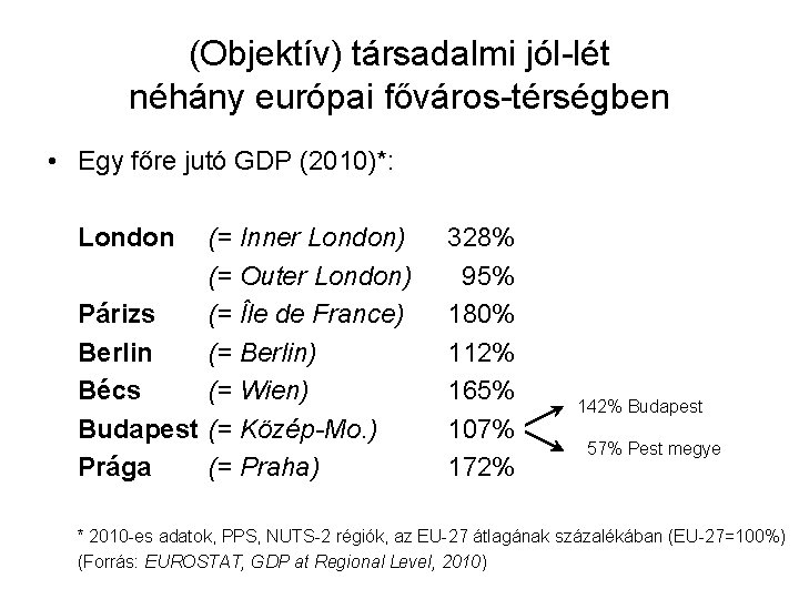 (Objektív) társadalmi jól-lét néhány európai főváros-térségben • Egy főre jutó GDP (2010)*: London (=