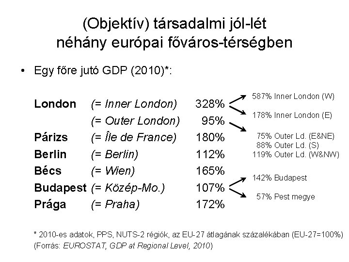 (Objektív) társadalmi jól-lét néhány európai főváros-térségben • Egy főre jutó GDP (2010)*: London (=
