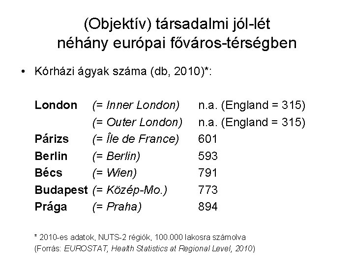 (Objektív) társadalmi jól-lét néhány európai főváros-térségben • Kórházi ágyak száma (db, 2010)*: London (=