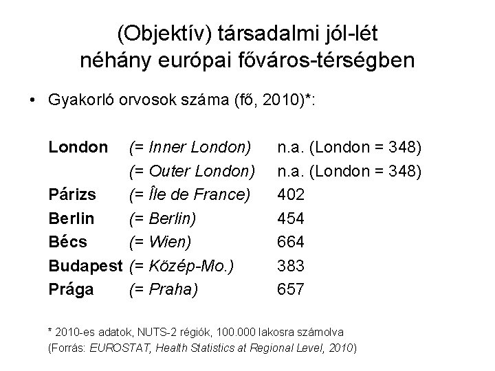 (Objektív) társadalmi jól-lét néhány európai főváros-térségben • Gyakorló orvosok száma (fő, 2010)*: London (=