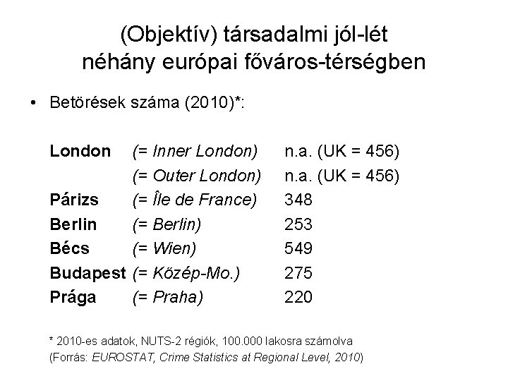 (Objektív) társadalmi jól-lét néhány európai főváros-térségben • Betörések száma (2010)*: London (= Inner London)