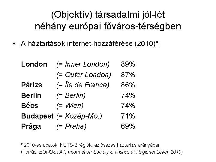 (Objektív) társadalmi jól-lét néhány európai főváros-térségben • A háztartások internet-hozzáférése (2010)*: London (= Inner