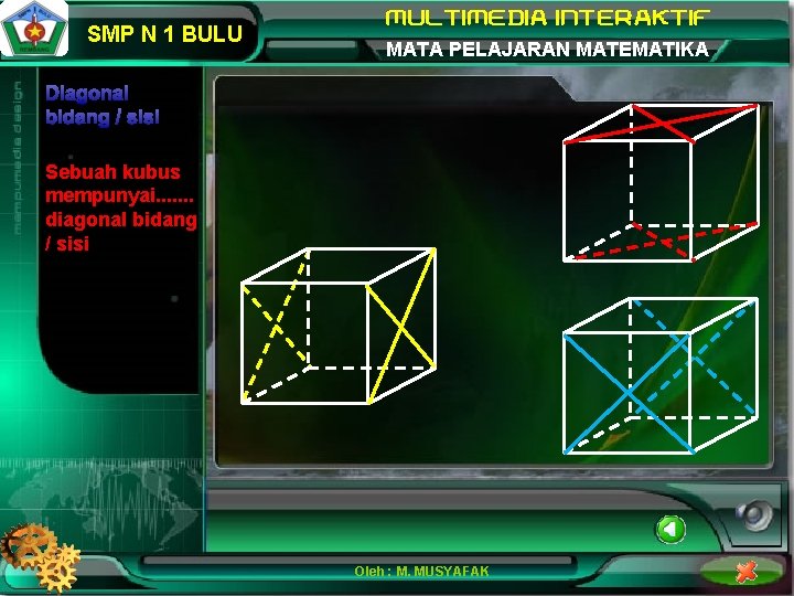 SMP N 1 BULU MATA PELAJARAN MATEMATIKA Diagonal bidang / sisi Sebuah kubus mempunyai.