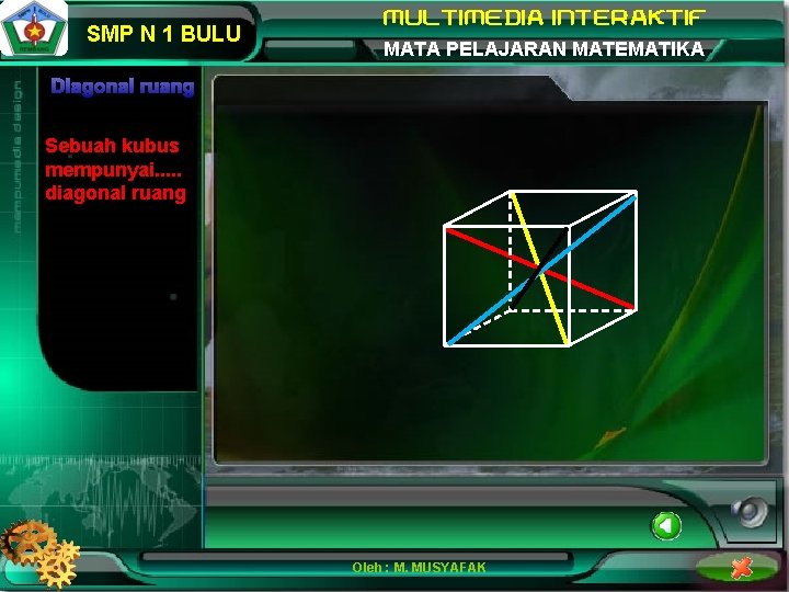 SMP N 1 BULU MATA PELAJARAN MATEMATIKA Diagonal ruang Sebuah kubus mempunyai. . .