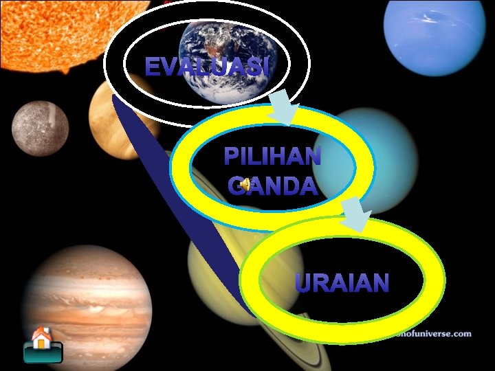 SMP N 1 BULU MATA PELAJARAN MATEMATIKA EVALUASI PILIHAN GANDA URAIAN Oleh : M.