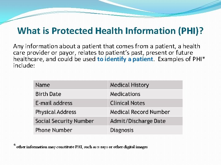 What is Protected Health Information (PHI)? Any information about a patient that comes from