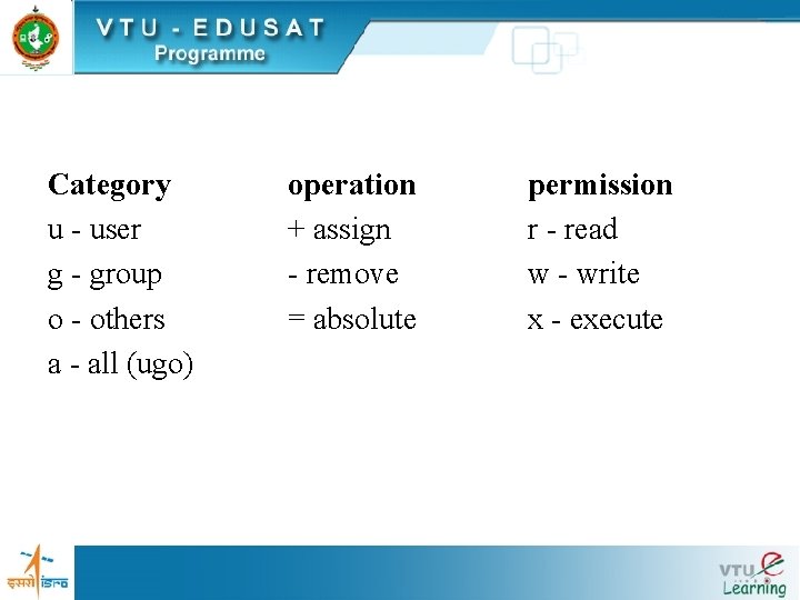Category u - user g - group o - others a - all (ugo) Category u - user g - group o - others a - all (ugo)
