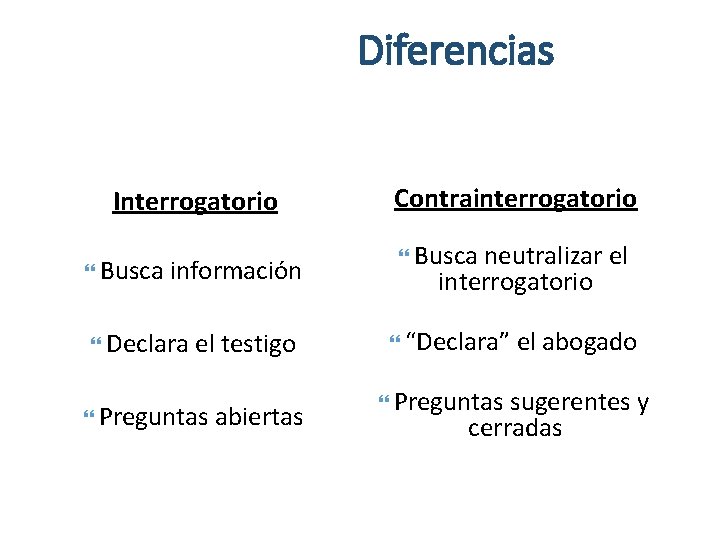 Diferencias Interrogatorio Busca información Declara el testigo Preguntas abiertas Contrainterrogatorio Busca neutralizar el interrogatorio